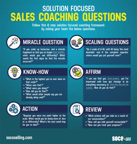 sales coaching questions and answers.